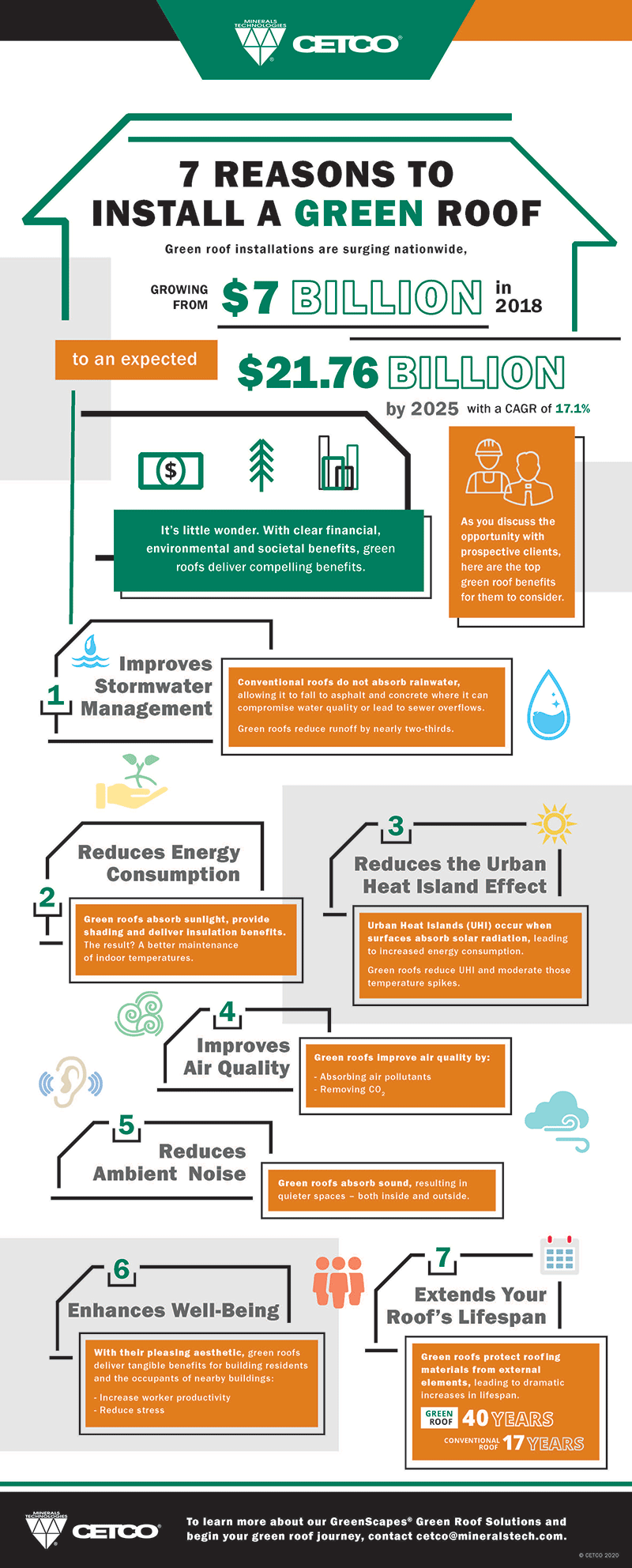cetco-seven-reasons-install-green-roof-infographic cetco-seven-reasons-install-green-roof-infographic