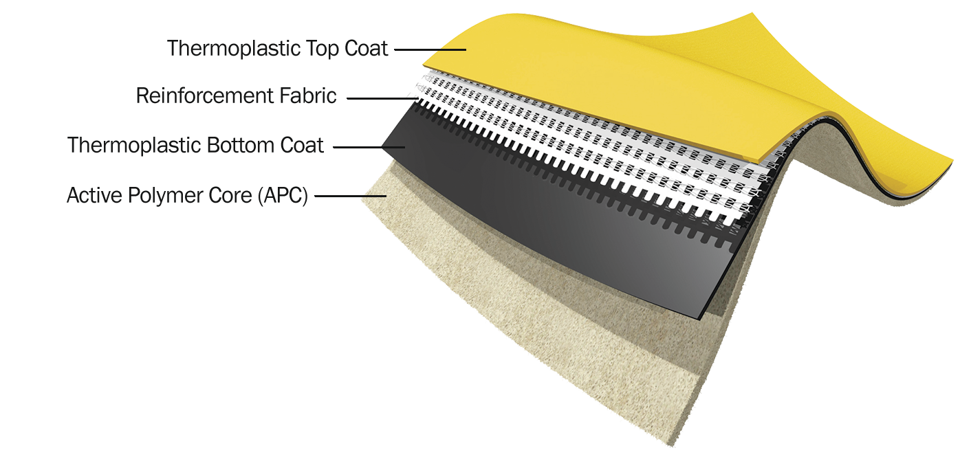 COREFLEX Layers cetco-coreflex-waterproofing-membrane-layers