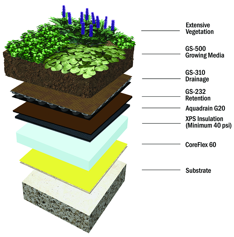 coreflex-extensive-green-roof-assembly-with-insulation coreflex-extensive-green-roof-assembly-with-insulation