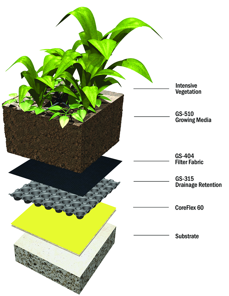 coreflex-intensive-green-roof-assembly