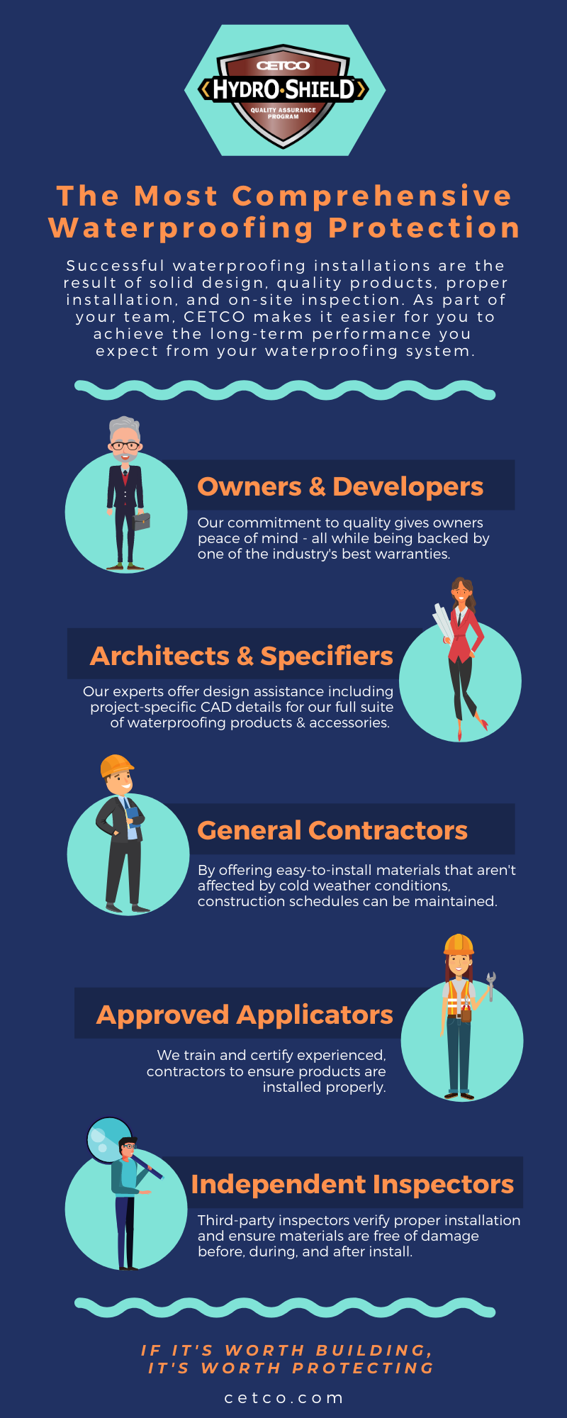 hydroshield-quality-assurance-program-waterproofing-warranty-infographic hydroshield-quality-assurance-program-waterproofing-warranty-infographic