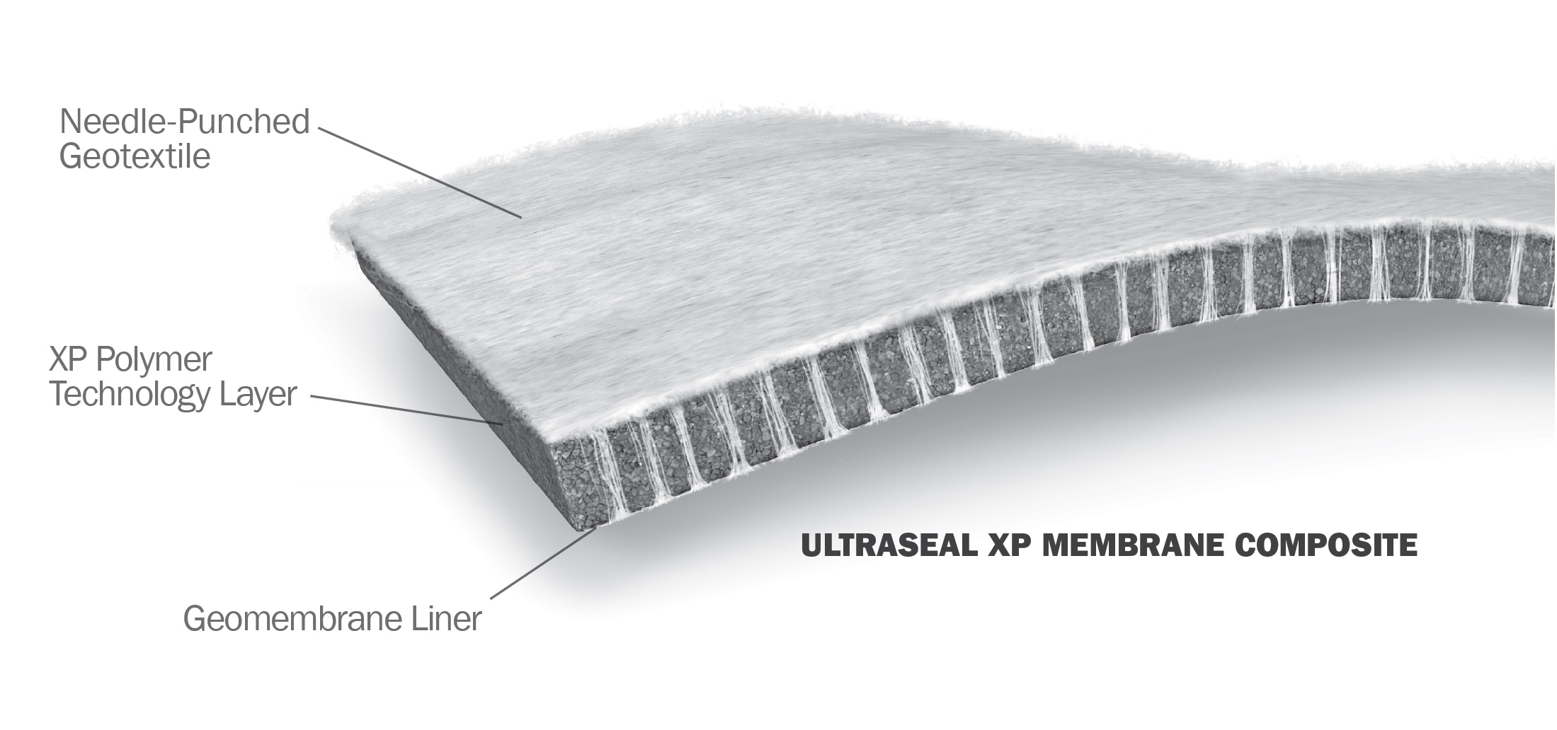 Ultraseal-XP-MembraneLayers-withCallouts Ultraseal-XP-MembraneLayers-withCallouts
