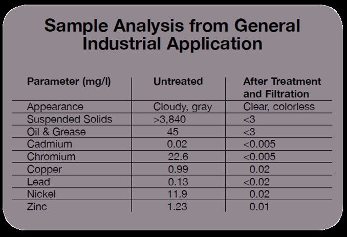 RM-10 Sample Analysis RM-10 Sample Analysis