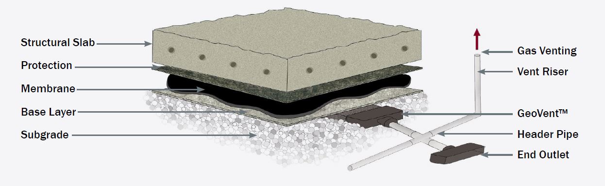 cetco-geovent-cross-section-drawing cetco-geovent-cross-section-drawing